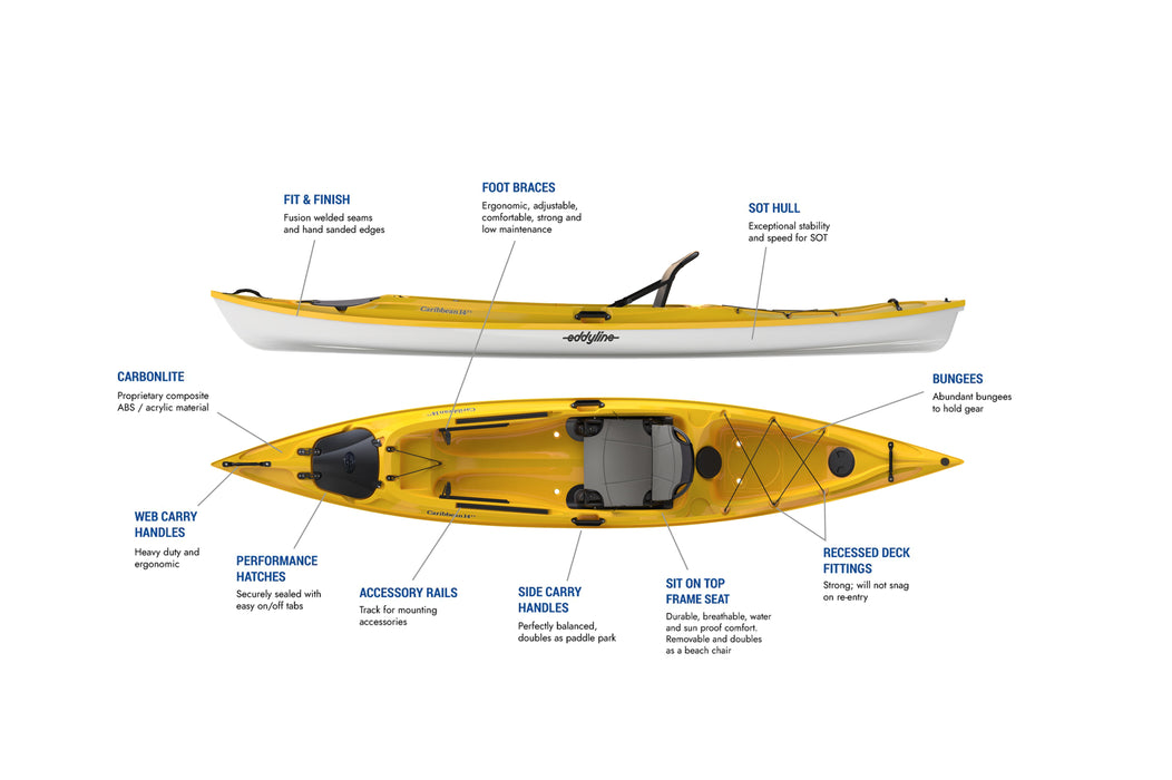 Sit On Top Caribbean 14FS