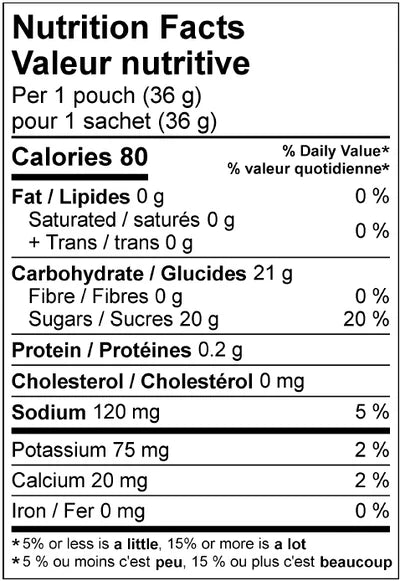 Nutrition Gels