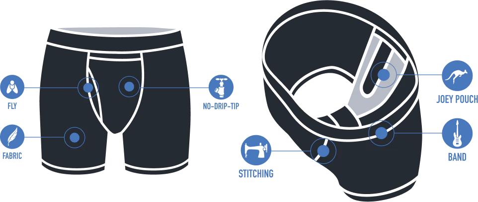 Men's Swing Shift 6" Boxer Brief 2 Pack