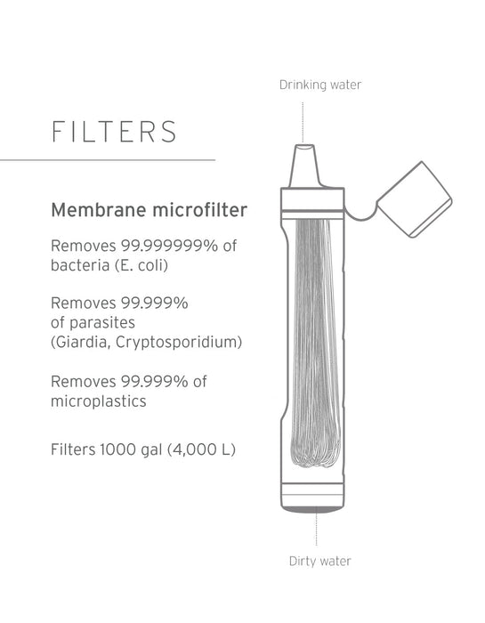 Peak Series Straw Water Filter
