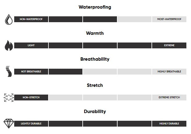 Unisex Prevail Heated GORE-TEX Mitts