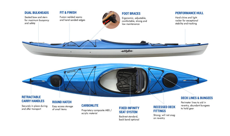 Skylark Recreational Kayak