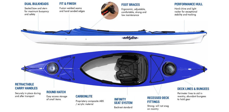 Sandpiper 120 - Recreational Kayak