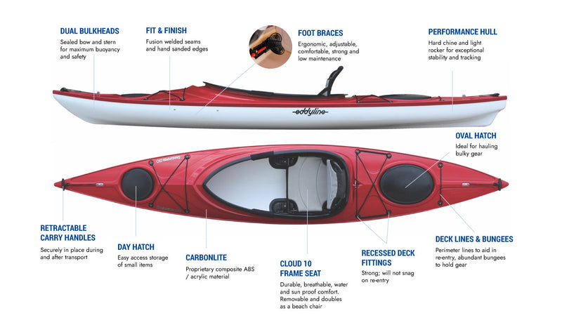 Sandpiper 130 - Recreational Kayak