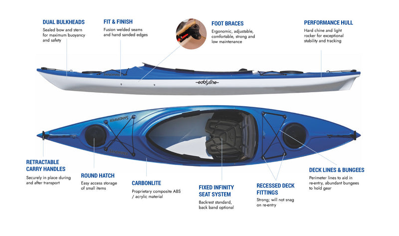 Sandpiper 120 - Recreational Kayak